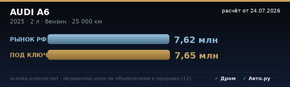 Сравнение с ценами на рынке РФ