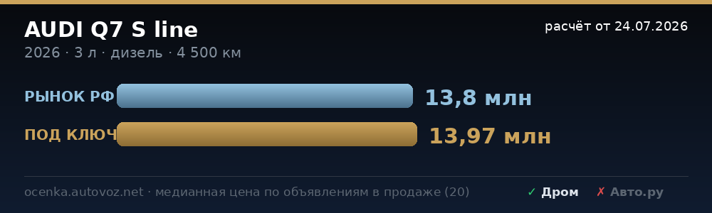 Сравнение с ценами на рынке РФ