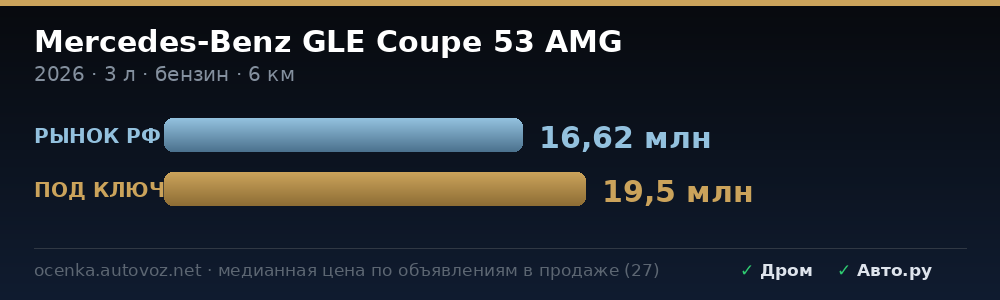 Сравнение с ценами на рынке РФ
