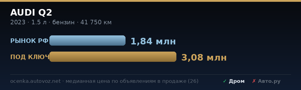 Сравнение с ценами на рынке РФ