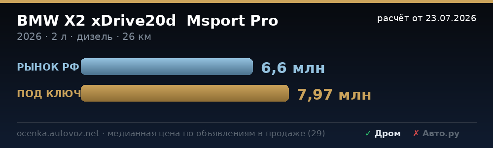 Сравнение с ценами на рынке РФ