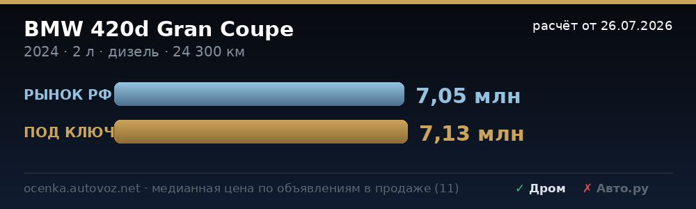 Сравнение с ценами на рынке РФ