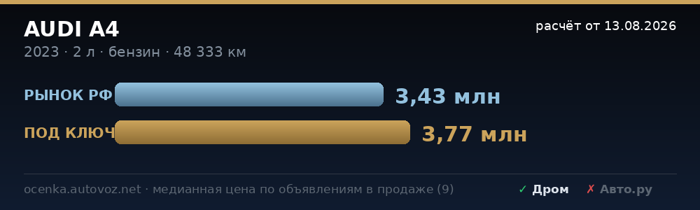 Сравнение с ценами на рынке РФ