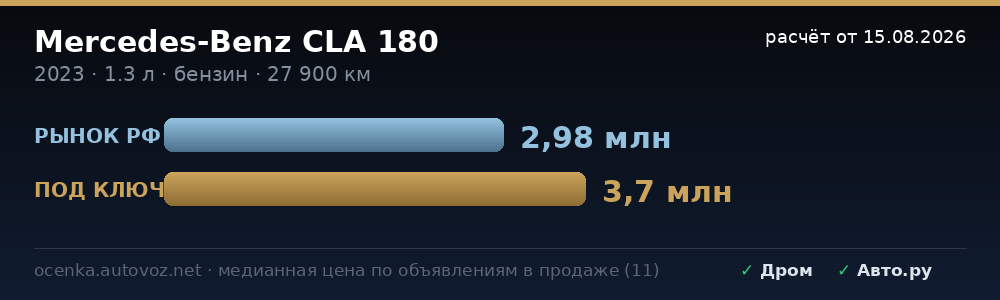 Сравнение с ценами на рынке РФ