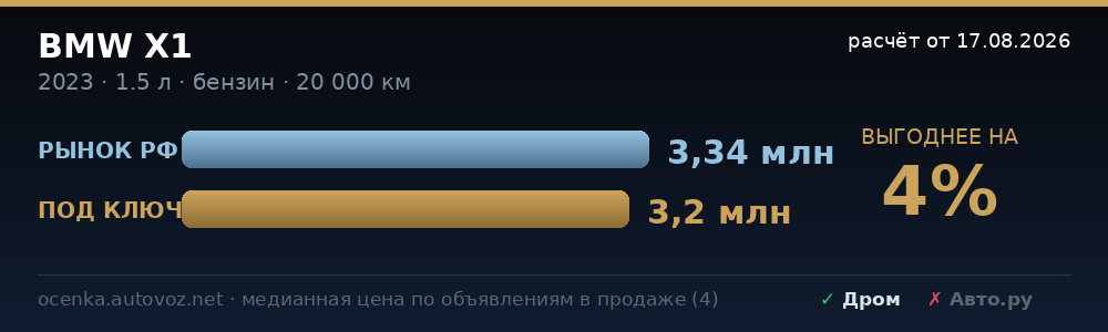 Сравнение с ценами на рынке РФ