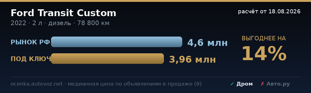 Сравнение с ценами на рынке РФ