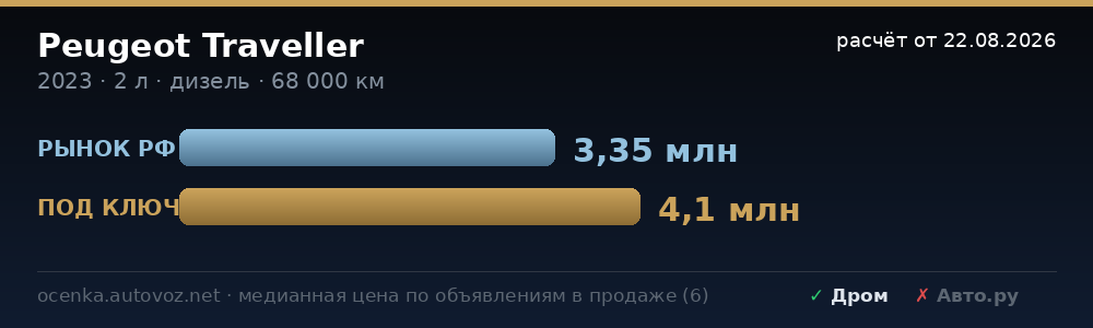 Сравнение с ценами на рынке РФ