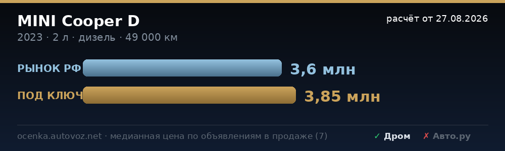 Сравнение с ценами на рынке РФ