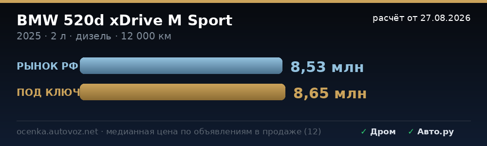 Сравнение с ценами на рынке РФ