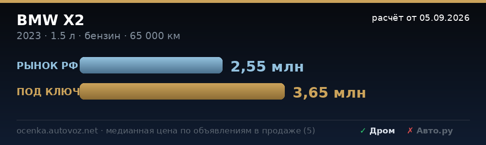 Сравнение с ценами на рынке РФ
