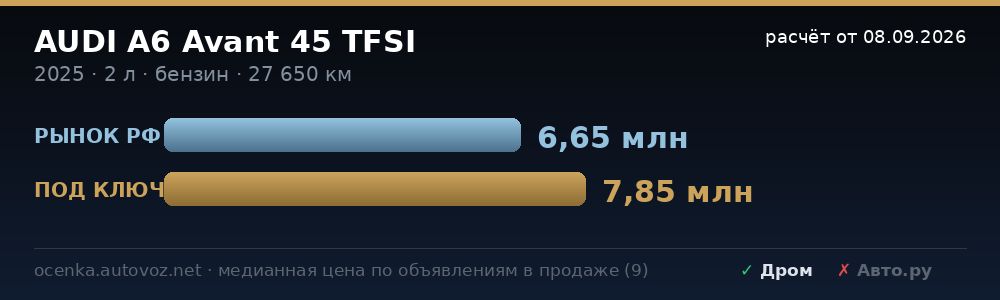 Сравнение с ценами на рынке РФ
