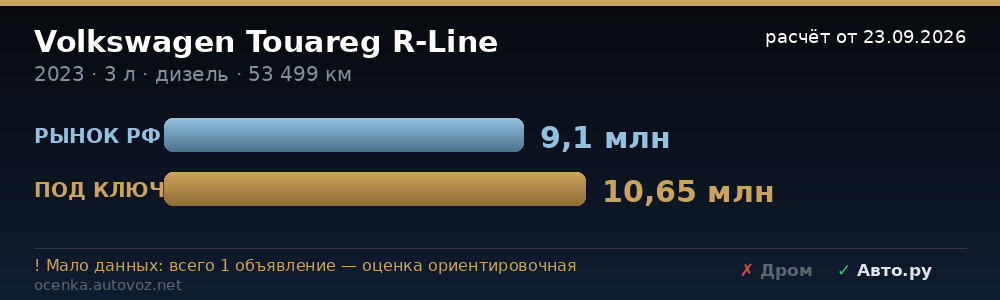 Сравнение с ценами на рынке РФ