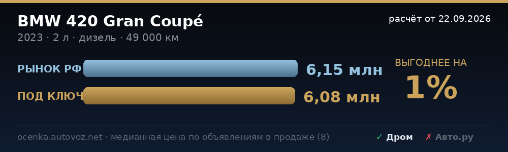Сравнение с ценами на рынке РФ
