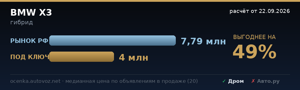 Сравнение с ценами на рынке РФ
