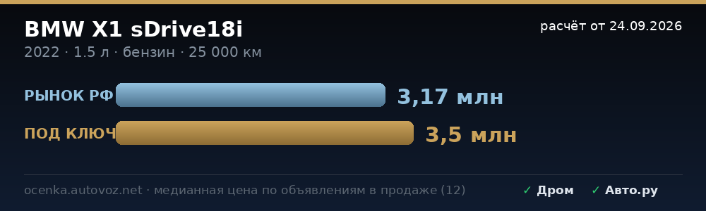 Сравнение с ценами на рынке РФ