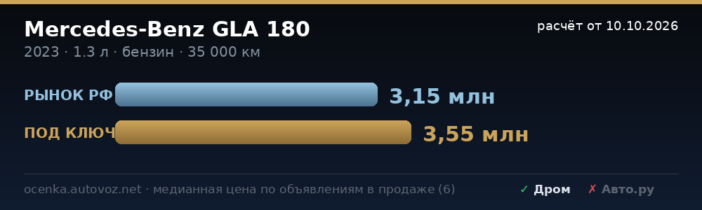Сравнение с ценами на рынке РФ