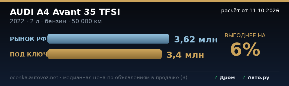 Сравнение с ценами на рынке РФ
