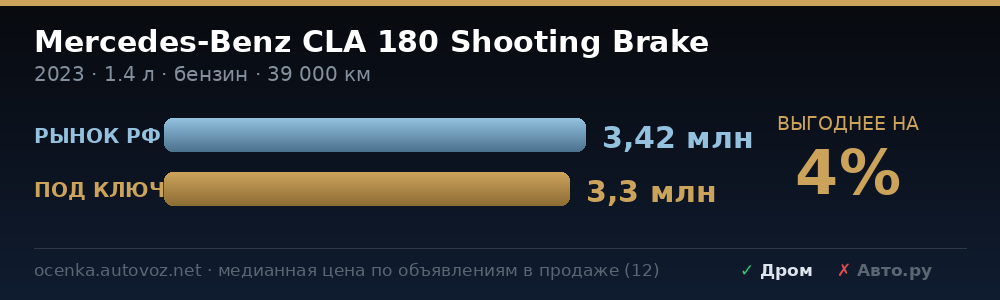 Сравнение с ценами на рынке РФ
