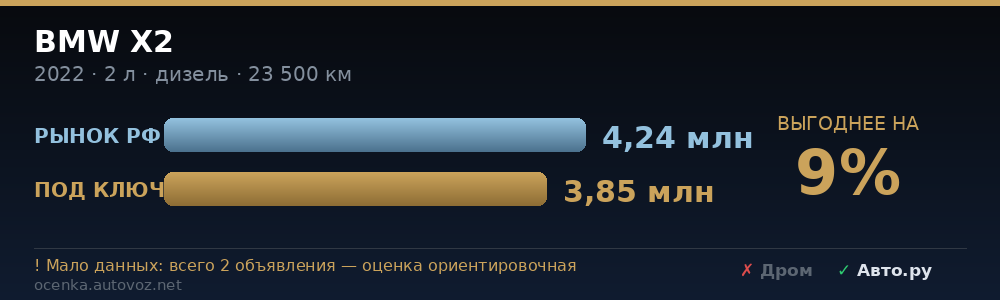 Сравнение с ценами на рынке РФ