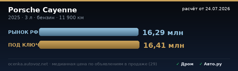 Сравнение с ценами на рынке РФ