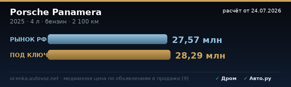 Сравнение с ценами на рынке РФ