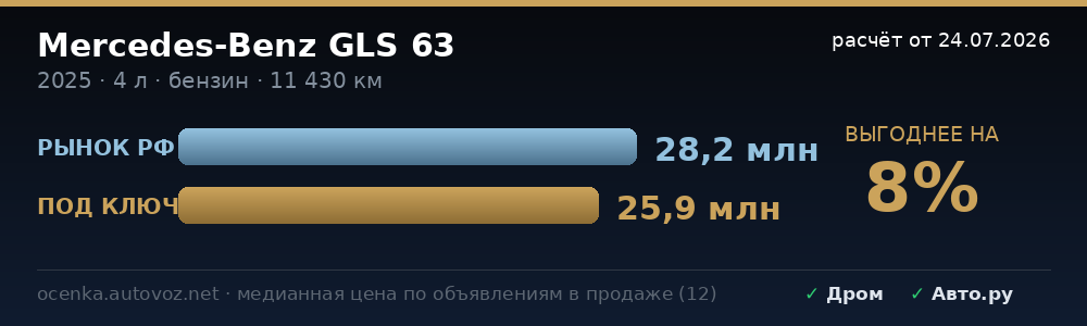 Сравнение с ценами на рынке РФ