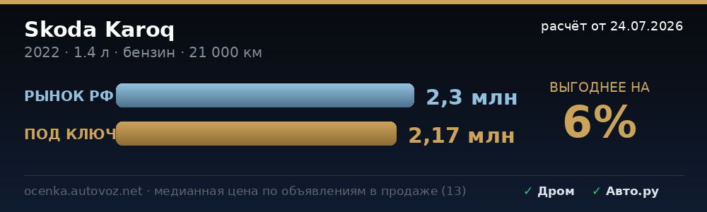 Сравнение с ценами на рынке РФ